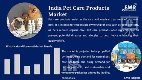 India Pet Care Products Market Size, Share & Growth [2032].